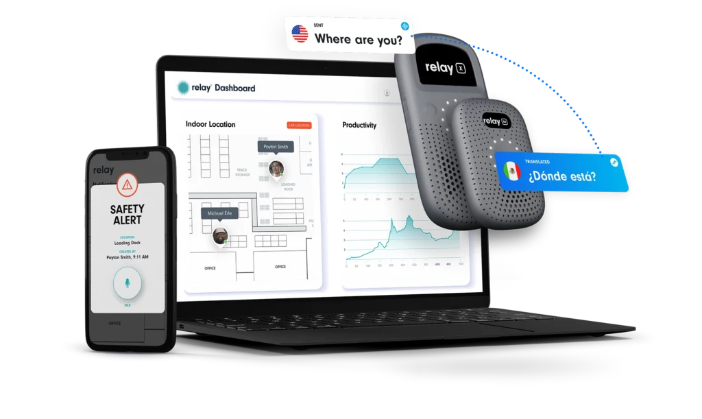Relay communication devices, safety alert notification on mobile, and Relay dashboard on laptop displaying indoor location tracking, productivity charts, and real-time translation messages.