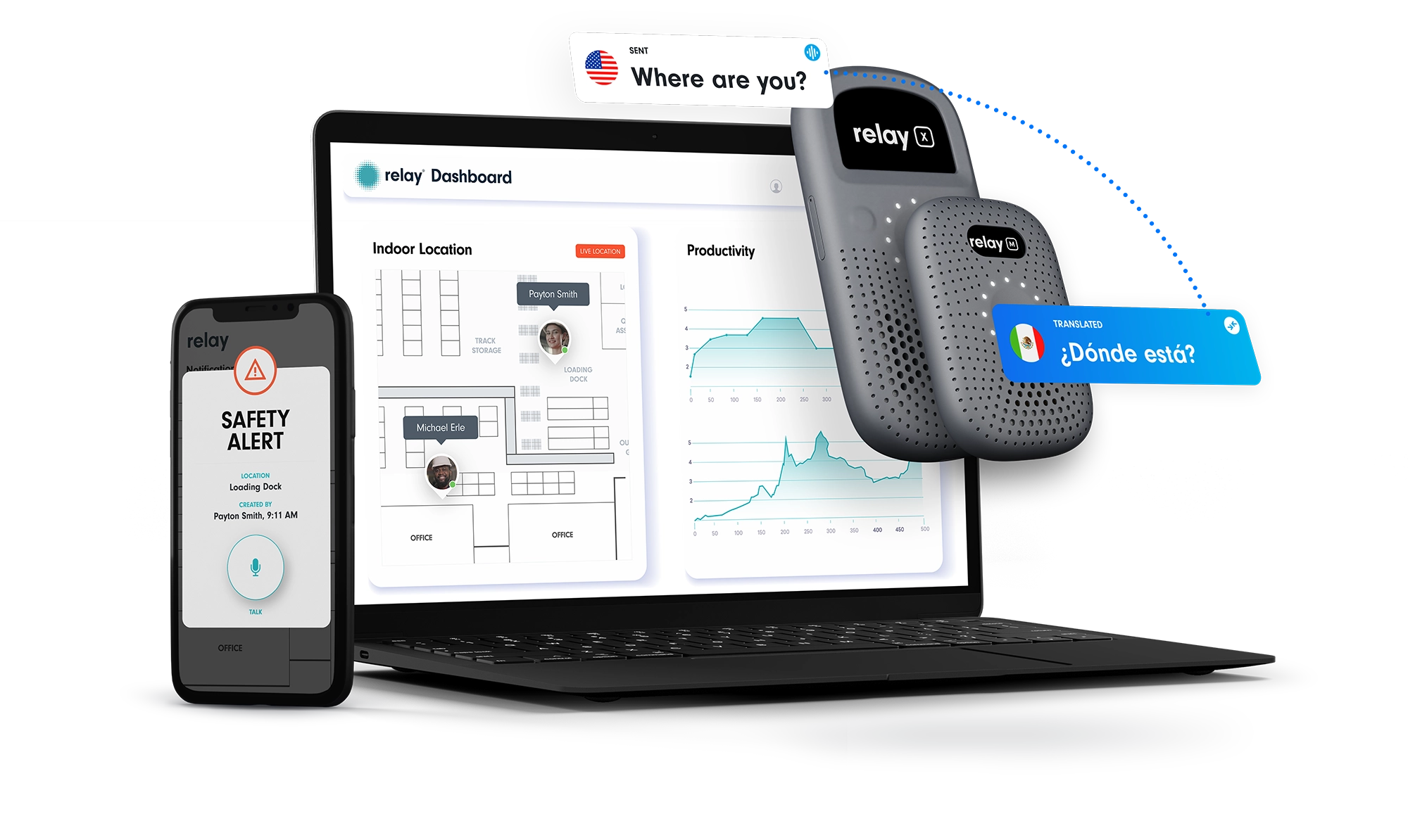 Relay communication devices, safety alert notification on mobile, and Relay dashboard on laptop displaying indoor location tracking, productivity charts, and real-time translation messages.