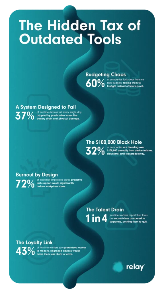 Teal Fleet Shield Infographic With Survey Data Stats